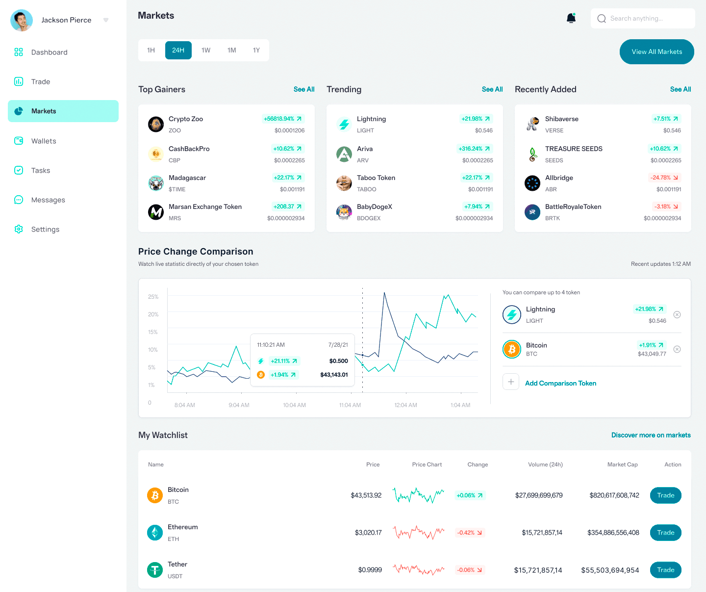 Saine Kapitvère algorithmes trading